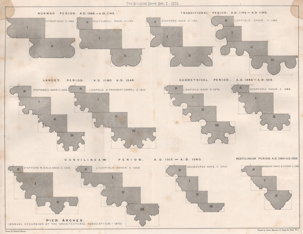 Norman Transitional Lancet Geometrical Curvilinear Rectilinear periods 1873